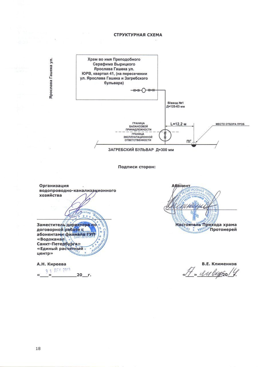 Водоканал СПБ договор